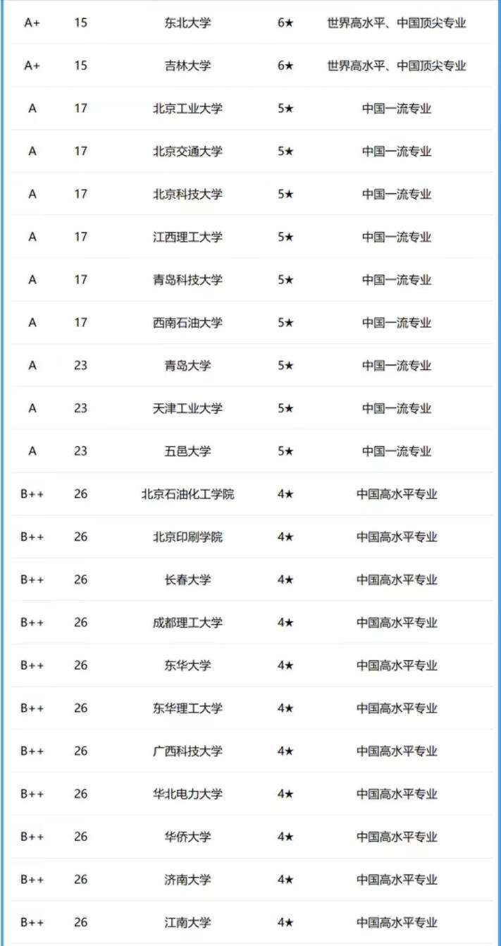 麻省理工交互专业-麻省理工blended learning?-第1张图片-职教招生网 麻省理工交互专业-麻省理工blended learning?-第1张图片-职教招生网
