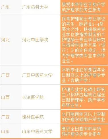 护理专业较好的院校_护理专业比较好的学校有哪些-第2张图片-职教招生网 护理专业较好的院校_护理专业比较好的学校有哪些-第2张图片-职教招生网