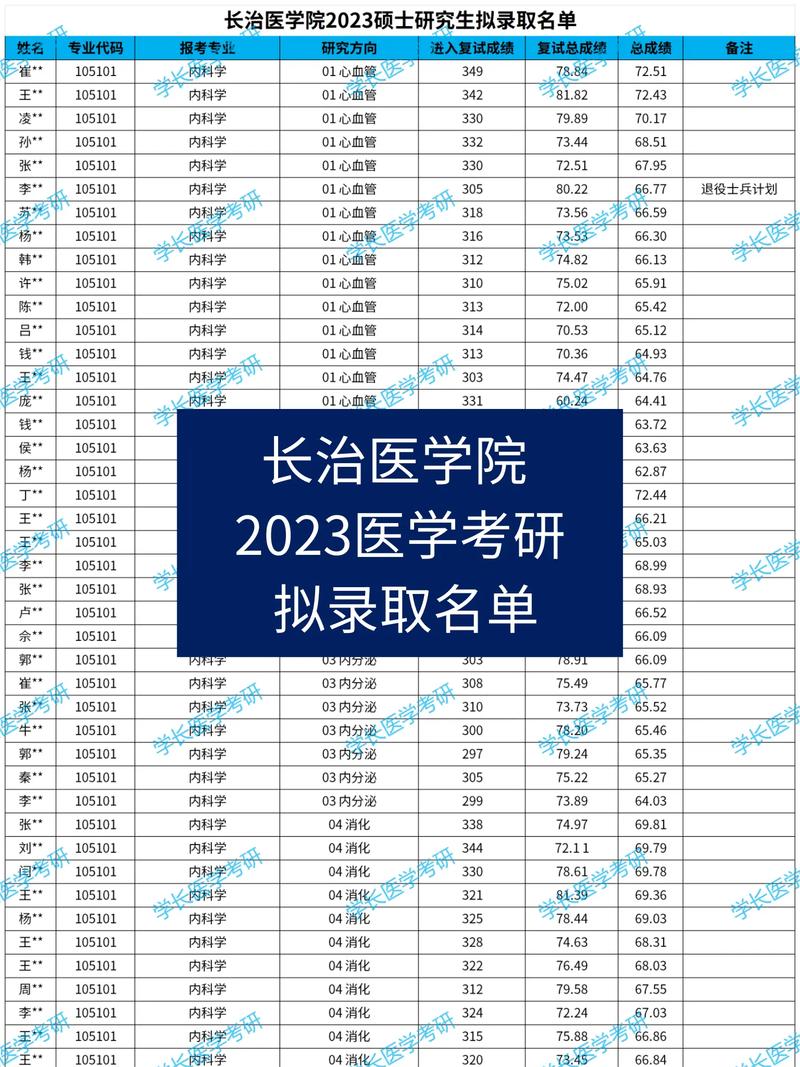 长治卫生学校招生简章_长治卫生学校招生简章公示-第5张图片-职教招生网