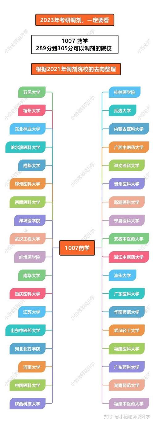 有那些药剂专业学校-有药剂专业的专科学校？-第1张图片-职教招生网
