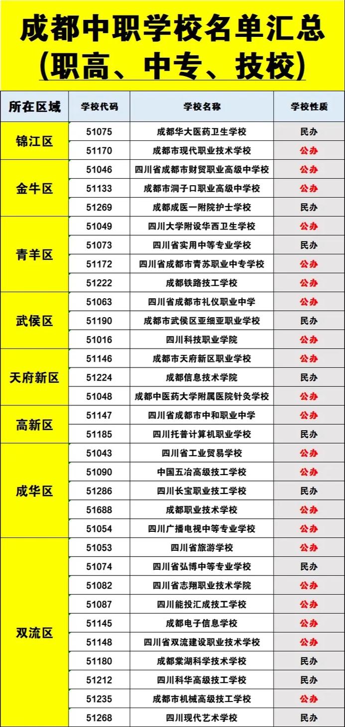 四川省金堂县职业高级中学招生要求-金堂中职学校?-第1张图片-职教招生网 四川省金堂县职业高级中学招生要求-金堂中职学校?-第1张图片-职教招生网