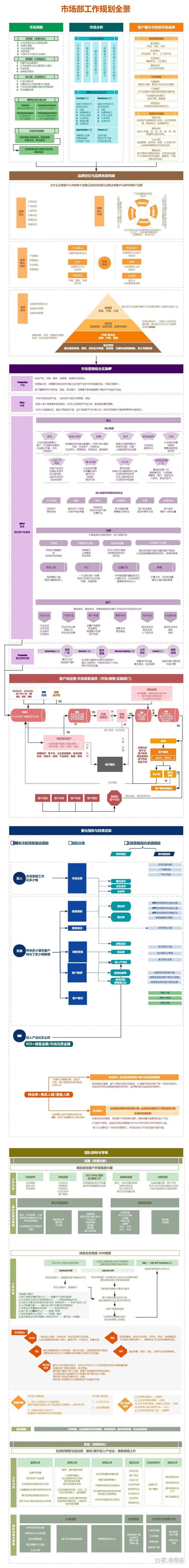 市场营销大类包括哪些具体专业，市场营销分为几个专业-第1张图片-职教招生网