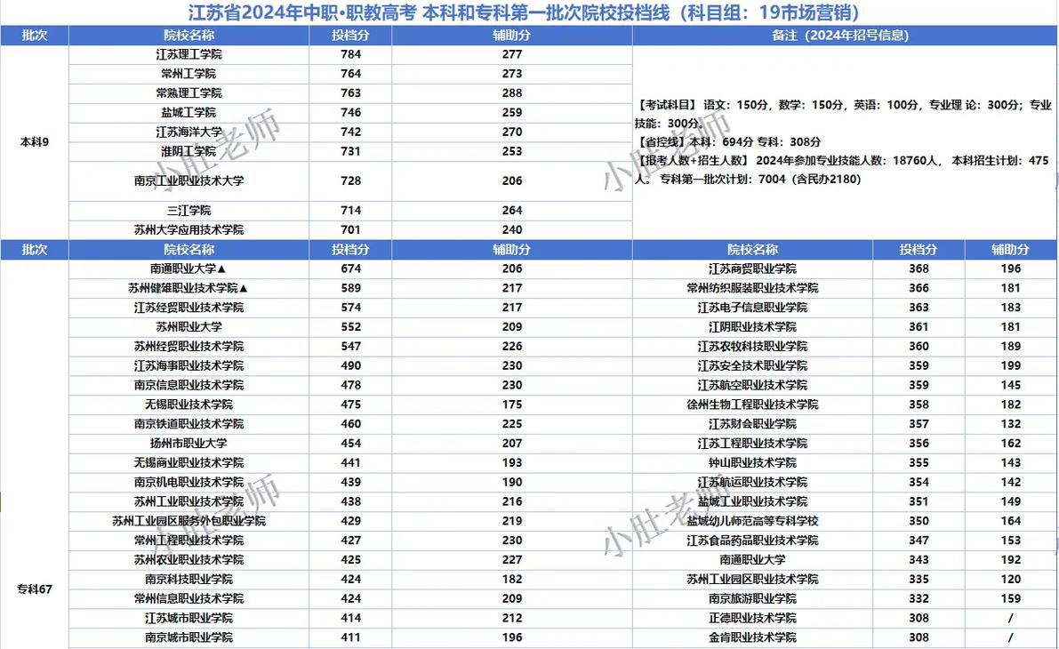 市场营销大类包括哪些具体专业，市场营销分为几个专业-第4张图片-职教招生网