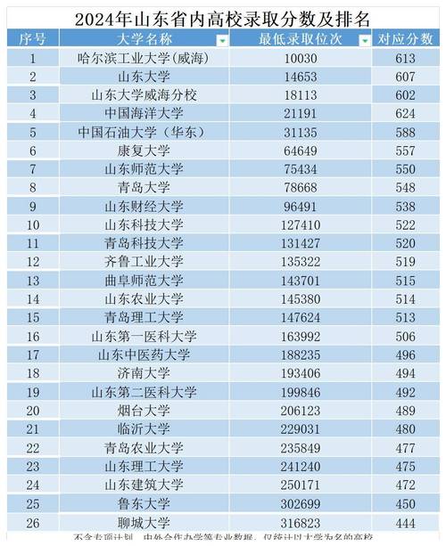 长沙民政职业技术学院山东招生-长沙民政职业技术学院招生对象？-第1张图片-职教招生网