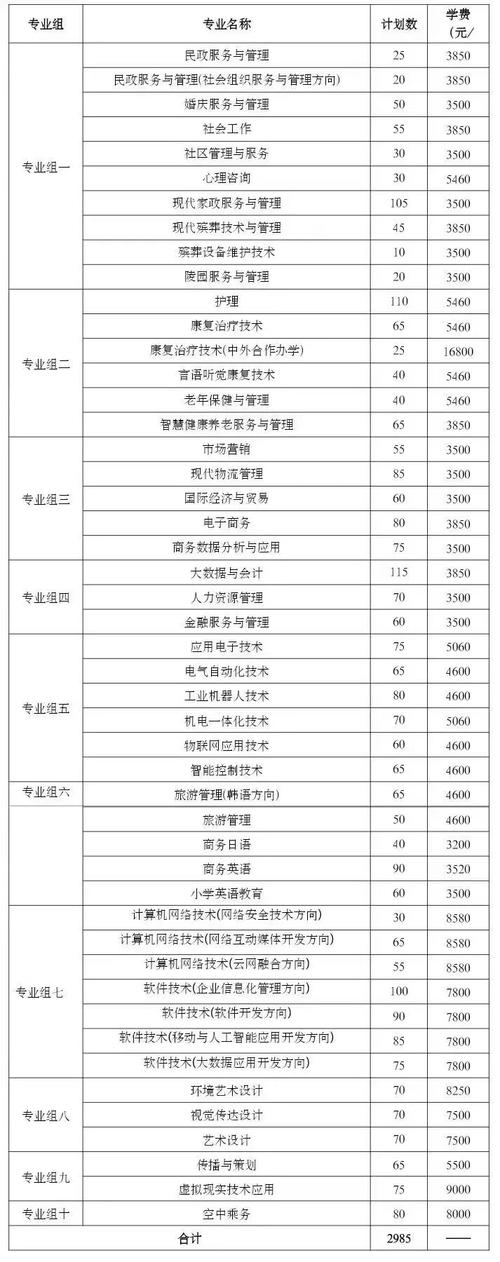 长沙民政职业技术学院山东招生-长沙民政职业技术学院招生对象？-第4张图片-职教招生网
