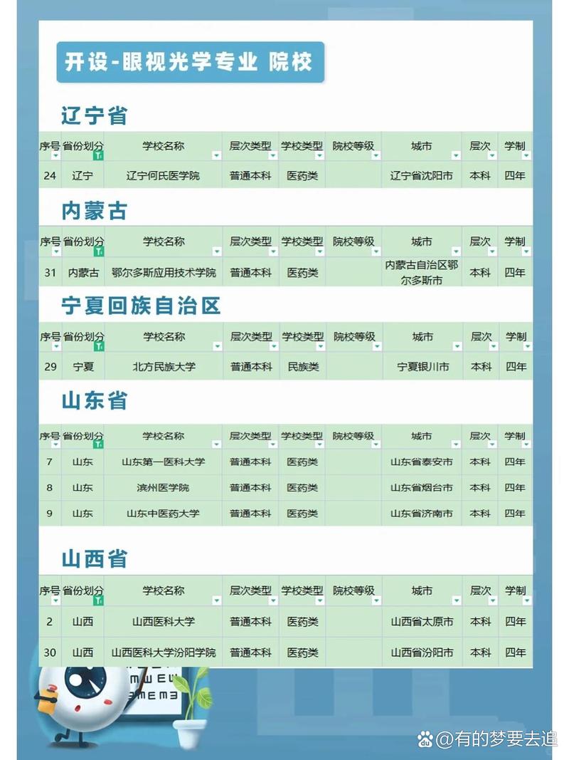 眼视光技术有哪些专科学校,眼视光技术的专科学校-第3张图片-职教招生网 眼视光技术有哪些专科学校,眼视光技术的专科学校-第3张图片-职教招生网