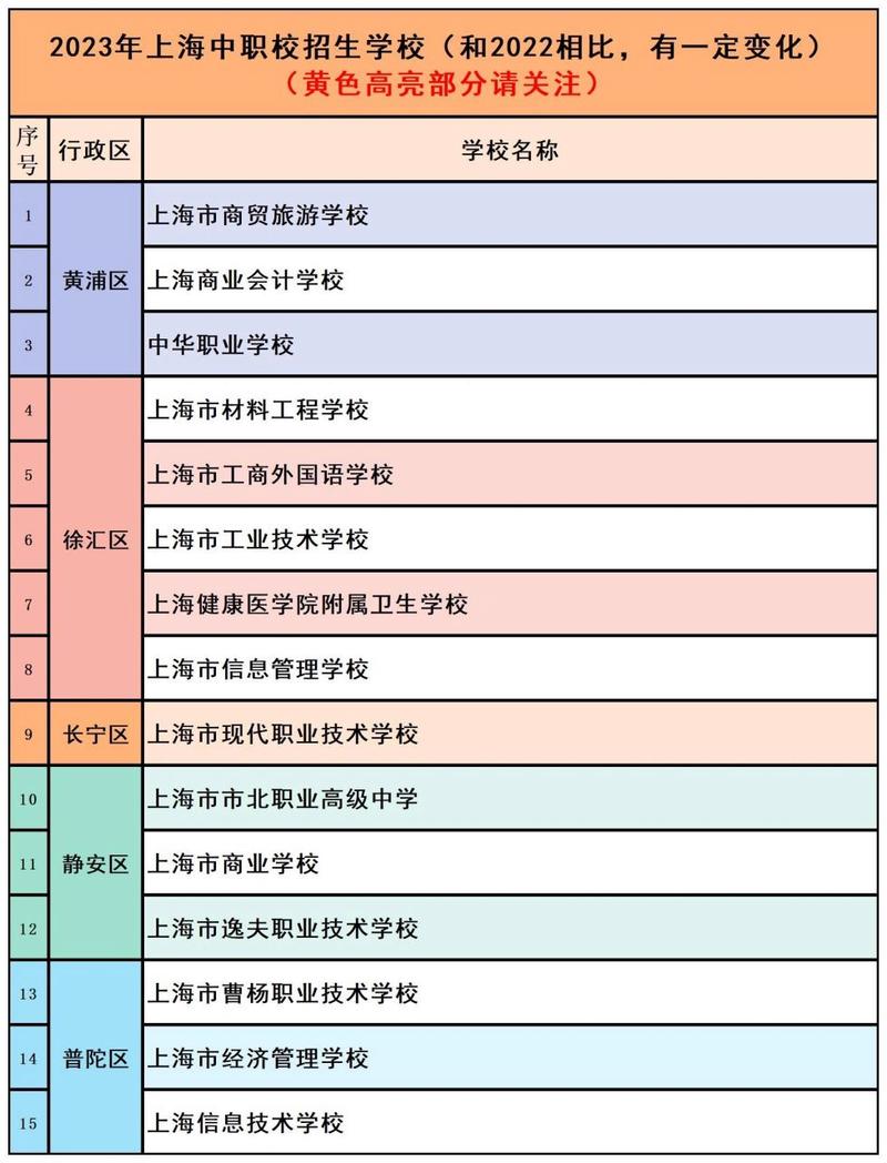 眼视光技术有哪些专科学校,眼视光技术的专科学校-第5张图片-职教招生网 眼视光技术有哪些专科学校,眼视光技术的专科学校-第5张图片-职教招生网