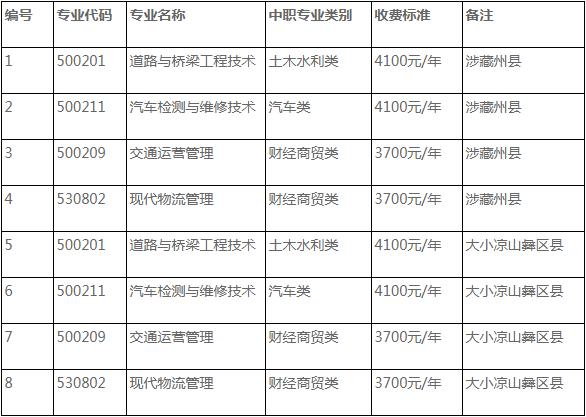 关于四川交通运输职业学院招生电话的信息-第1张图片-职教招生网