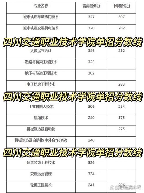 关于四川交通运输职业学院招生电话的信息-第2张图片-职教招生网