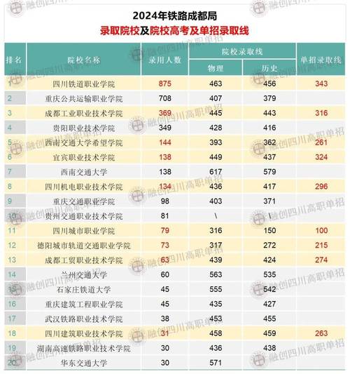 四川铁路学校招生标准-四川铁路学校招生标准是多少?-第3张图片-职教招生网 四川铁路学校招生标准-四川铁路学校招生标准是多少?-第3张图片-职教招生网