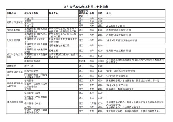 四川助产专业大专学校_四川助产专业大专学校有哪些-第1张图片-职教招生网 四川助产专业大专学校_四川助产专业大专学校有哪些-第1张图片-职教招生网