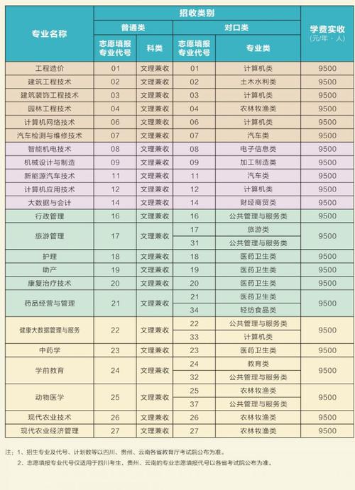 四川助产专业大专学校_四川助产专业大专学校有哪些-第2张图片-职教招生网 四川助产专业大专学校_四川助产专业大专学校有哪些-第2张图片-职教招生网