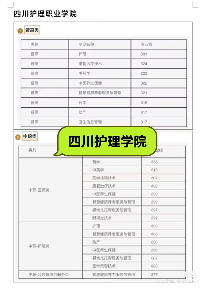 四川助产专业大专学校_四川助产专业大专学校有哪些-第4张图片-职教招生网 四川助产专业大专学校_四川助产专业大专学校有哪些-第4张图片-职教招生网