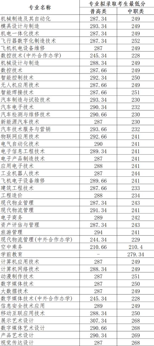 四川航天职业技术学校招生官方网站，四川航天职业技术学校怎么样好不好-第3张图片-职教招生网