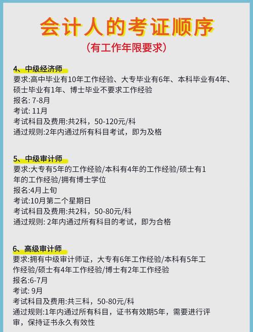 会计学审计专业_会计系审计学是什么专业类别-第4张图片-职教招生网