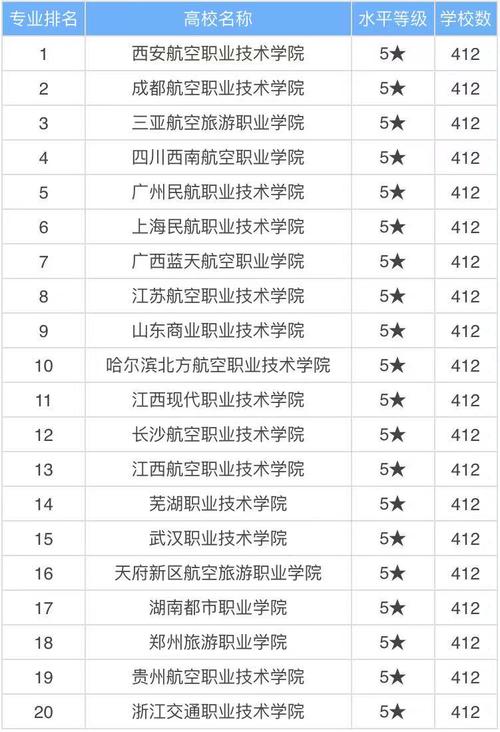 民航服务专业学院-民航服务专业是干什么的?-第1张图片-职教招生网 民航服务专业学院-民航服务专业是干什么的?-第1张图片-职教招生网