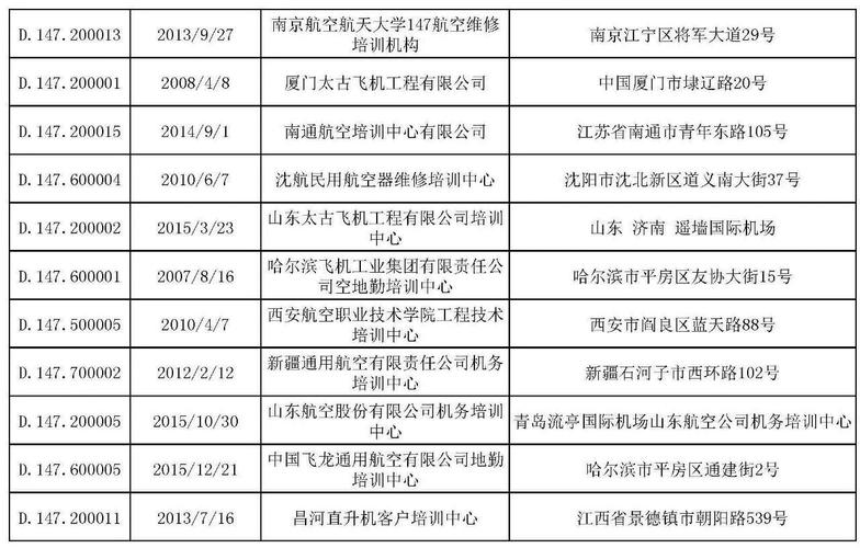 民航服务专业学院-民航服务专业是干什么的?-第3张图片-职教招生网 民航服务专业学院-民航服务专业是干什么的?-第3张图片-职教招生网