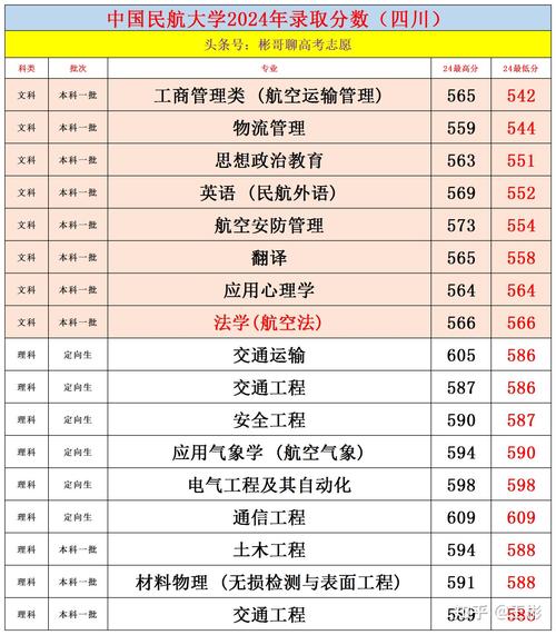 民航服务专业学院-民航服务专业是干什么的?-第4张图片-职教招生网 民航服务专业学院-民航服务专业是干什么的?-第4张图片-职教招生网