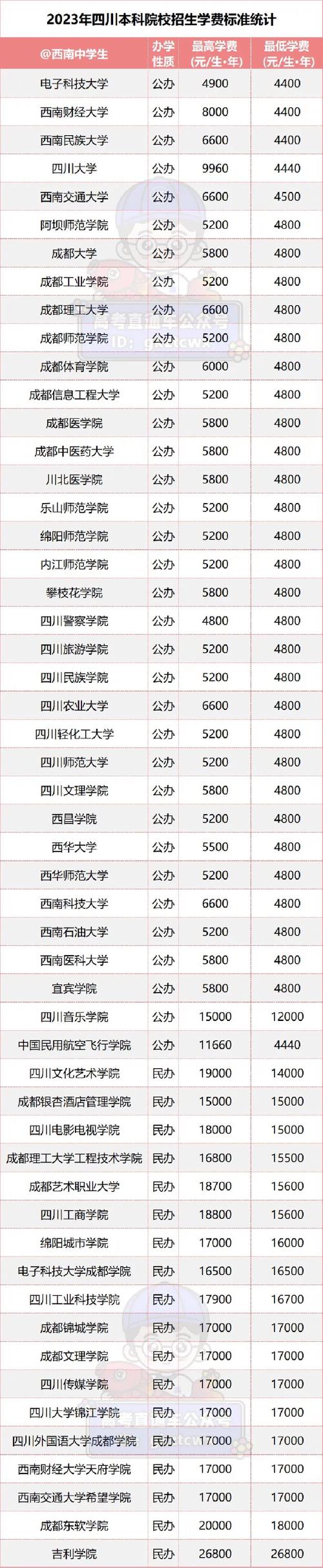成都专业的电子商务学校,成都专业的电子商务学校有哪些-第2张图片-职教招生网 成都专业的电子商务学校,成都专业的电子商务学校有哪些-第2张图片-职教招生网