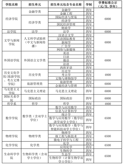 成都专业的电子商务学校,成都专业的电子商务学校有哪些-第5张图片-职教招生网 成都专业的电子商务学校,成都专业的电子商务学校有哪些-第5张图片-职教招生网