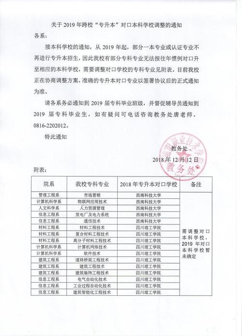 绵阳市职业技术学院招生，绵阳市职业技术学院招生代码-第2张图片-职教招生网