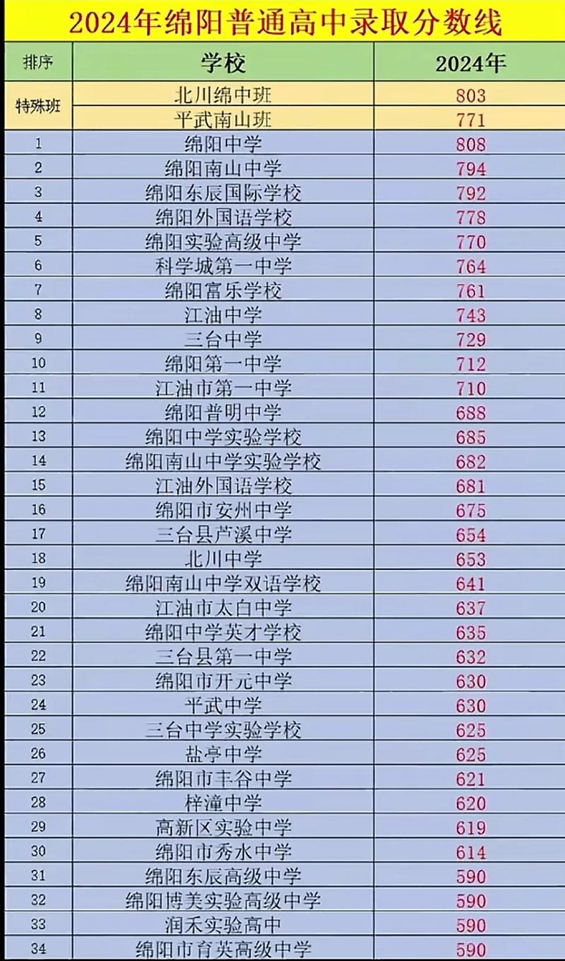 绵阳市职业技术学院招生，绵阳市职业技术学院招生代码-第3张图片-职教招生网