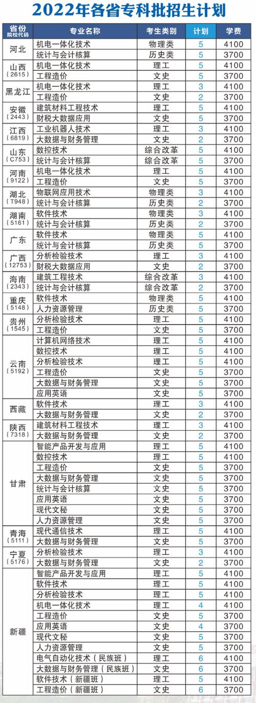绵阳市职业技术学院招生，绵阳市职业技术学院招生代码-第4张图片-职教招生网