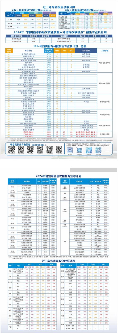 绵阳市职业技术学院招生，绵阳市职业技术学院招生代码-第5张图片-职教招生网