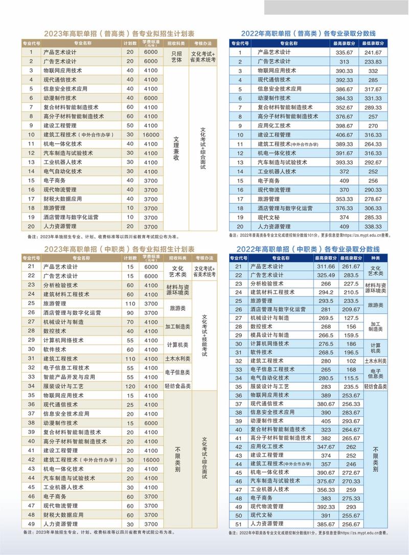 绵阳市职业技术学院招生，绵阳市职业技术学院招生代码-第6张图片-职教招生网