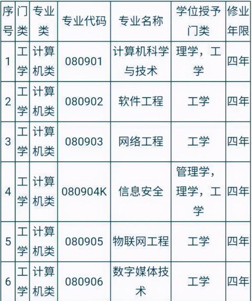 计算机应用专业大专生就业方向_计算机应用专业大专生就业方向有哪些-第1张图片-职教招生网 计算机应用专业大专生就业方向_计算机应用专业大专生就业方向有哪些-第1张图片-职教招生网