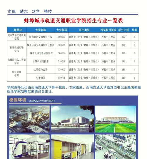 关于城市轨道交通运营管理院校的信息-第2张图片-职教招生网