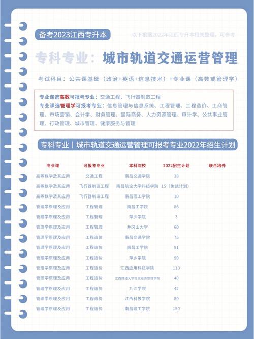 关于城市轨道交通运营管理院校的信息-第5张图片-职教招生网