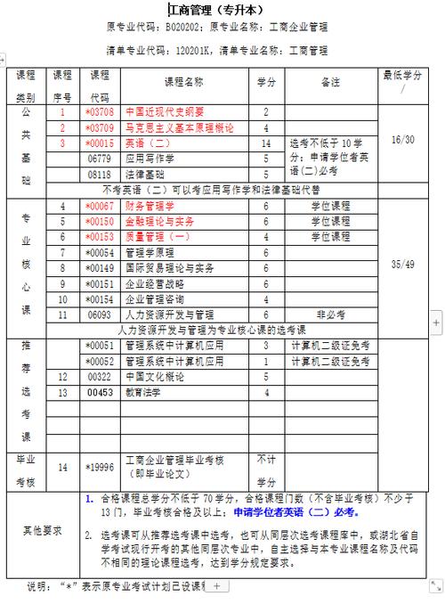 工商管理类含哪些专业的简单介绍-第4张图片-职教招生网 工商管理类含哪些专业的简单介绍-第4张图片-职教招生网