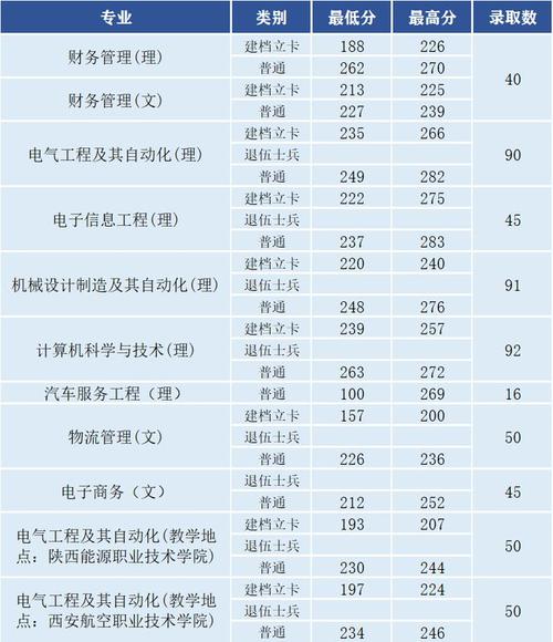 航空机电维修专业专科学校_大专航空机电设备维修方向就业-第1张图片-职教招生网