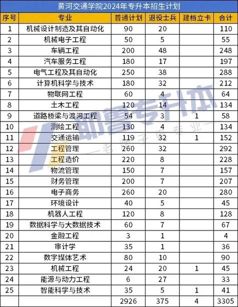 交通技工学校招生_交通技工学校怎么样-第3张图片-职教招生网