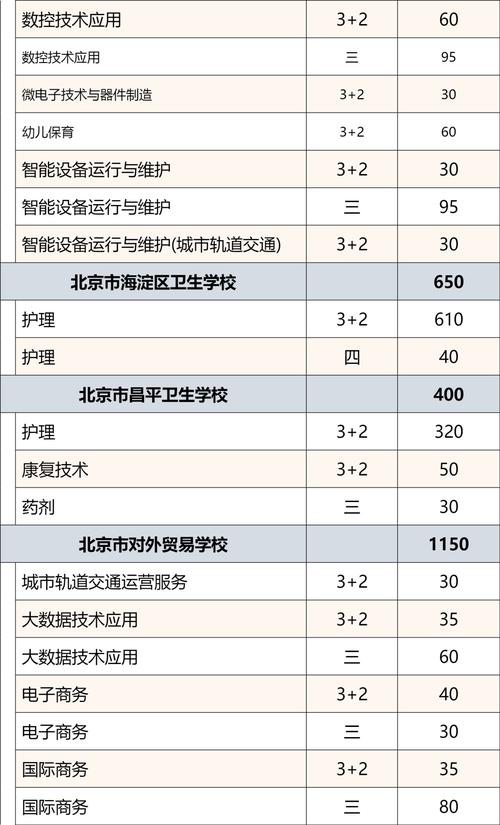 交通技工学校招生_交通技工学校怎么样-第4张图片-职教招生网