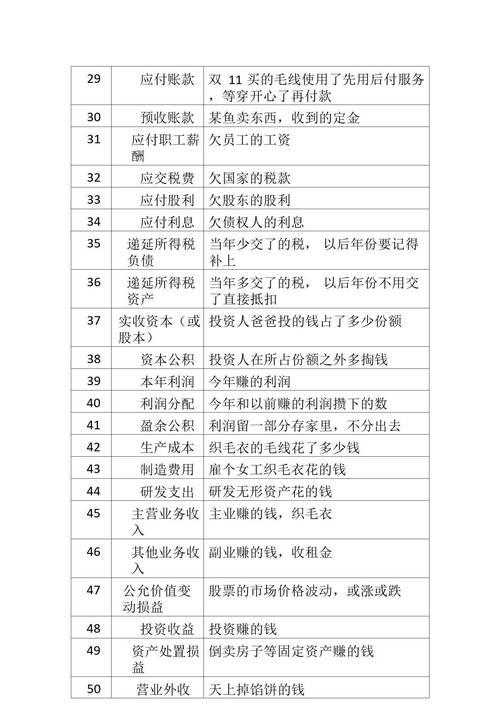 会计学哪些专业课程，会计学哪些专业课程好-第1张图片-职教招生网