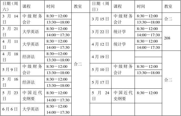 会计学哪些专业课程，会计学哪些专业课程好-第2张图片-职教招生网