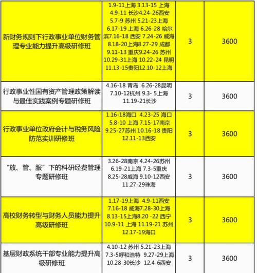 会计学哪些专业课程，会计学哪些专业课程好-第4张图片-职教招生网