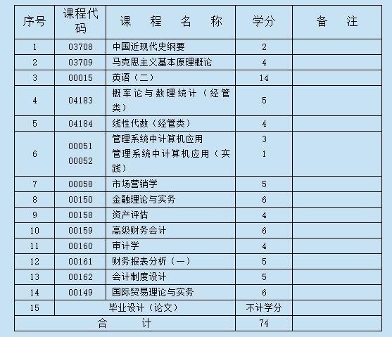会计学哪些专业课程，会计学哪些专业课程好-第5张图片-职教招生网