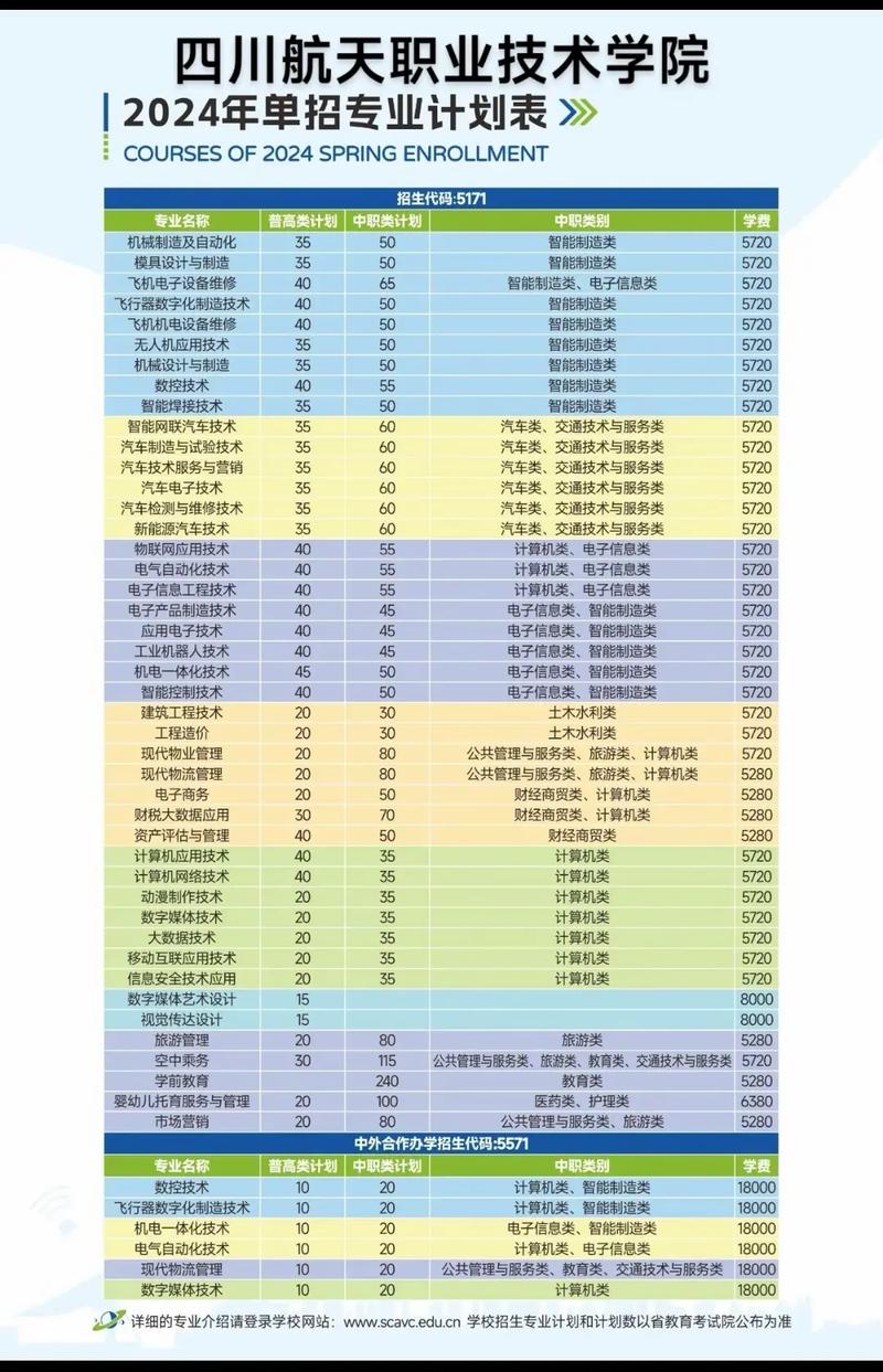 航空地勤专业有哪些_航空地勤是做什么的?工资有多少?有学历条件吗?-第4张图片-职教招生网