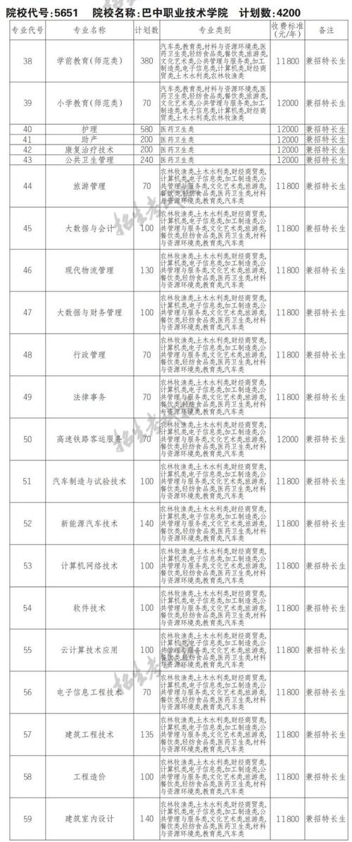 巴中职业技术学院招生简章_巴中职业技术学院招生简章2023年-第1张图片-职教招生网 巴中职业技术学院招生简章_巴中职业技术学院招生简章2023年-第1张图片-职教招生网