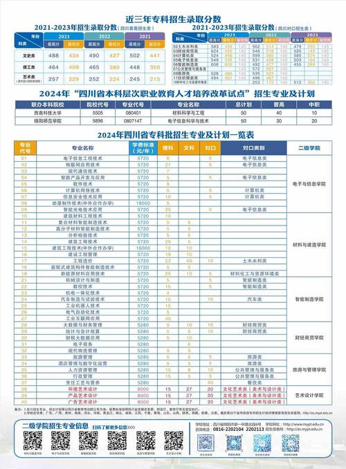 巴中职业技术学院招生简章_巴中职业技术学院招生简章2023年-第3张图片-职教招生网 巴中职业技术学院招生简章_巴中职业技术学院招生简章2023年-第3张图片-职教招生网