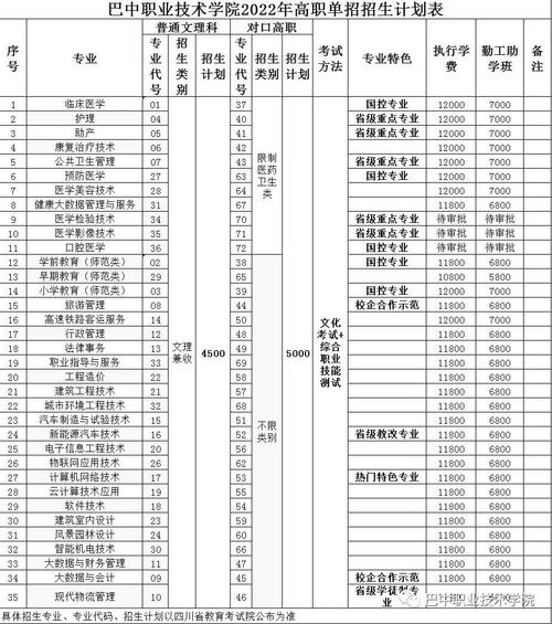 巴中职业技术学院招生简章_巴中职业技术学院招生简章2023年-第4张图片-职教招生网 巴中职业技术学院招生简章_巴中职业技术学院招生简章2023年-第4张图片-职教招生网