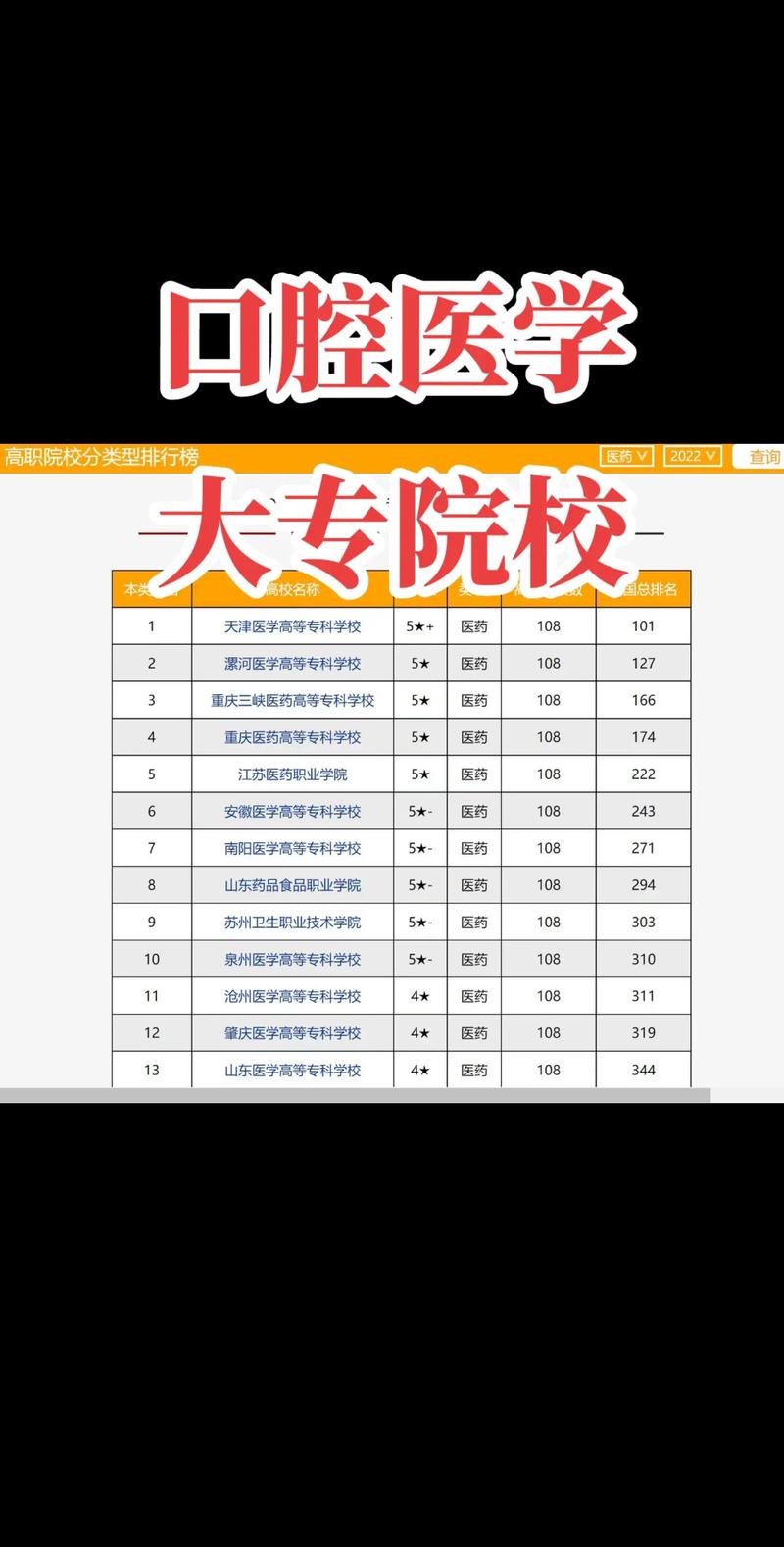 口腔技师职业学校-口腔技校有哪些?-第3张图片-职教招生网 口腔技师职业学校-口腔技校有哪些?-第3张图片-职教招生网