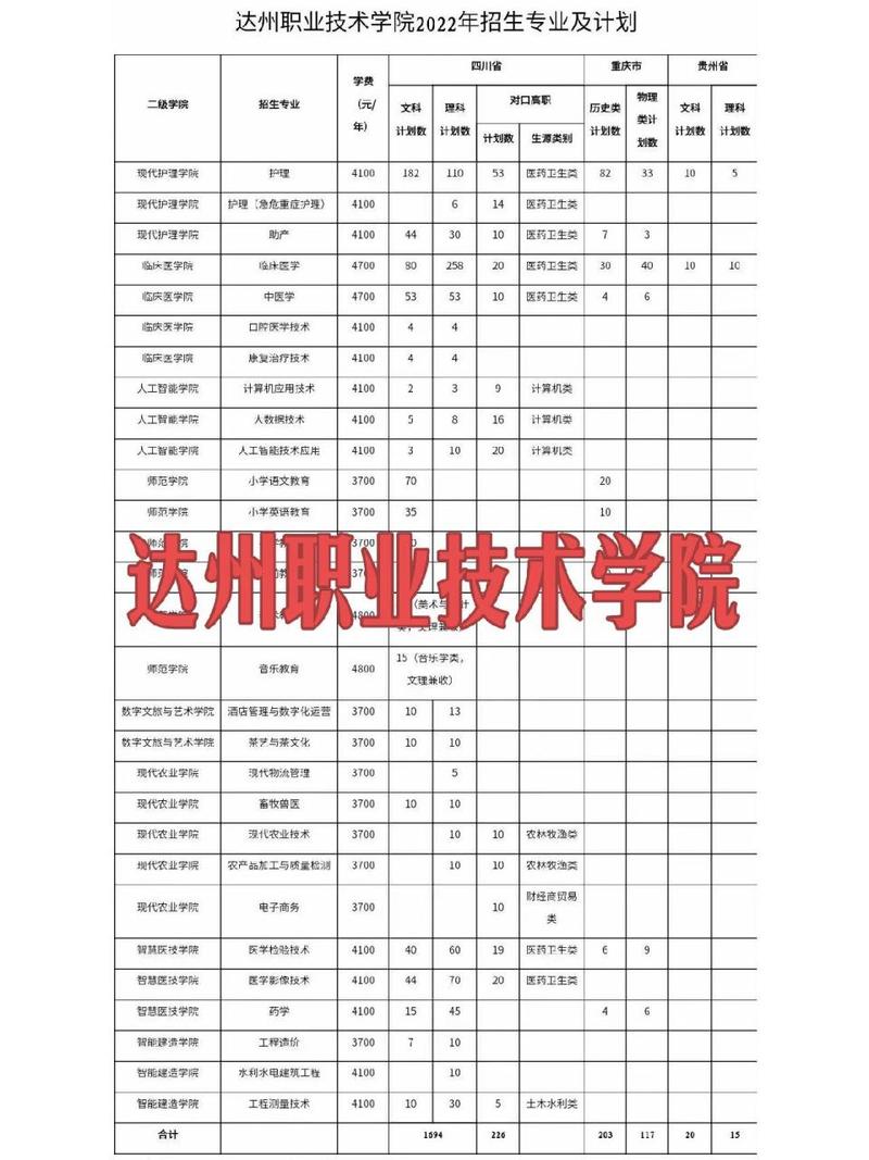 四川达州职业技术学院招生办电话_达州职业技术学院招生章程-第1张图片-职教招生网