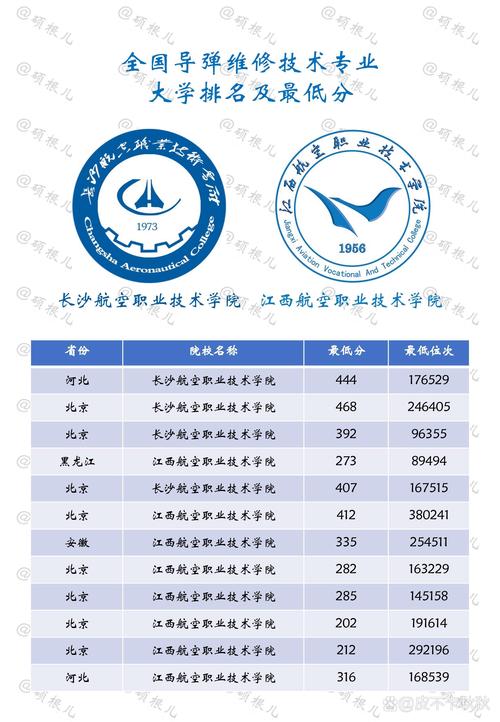 飞机修理专业的大专有哪些，飞机修理是什么专业-第3张图片-职教招生网