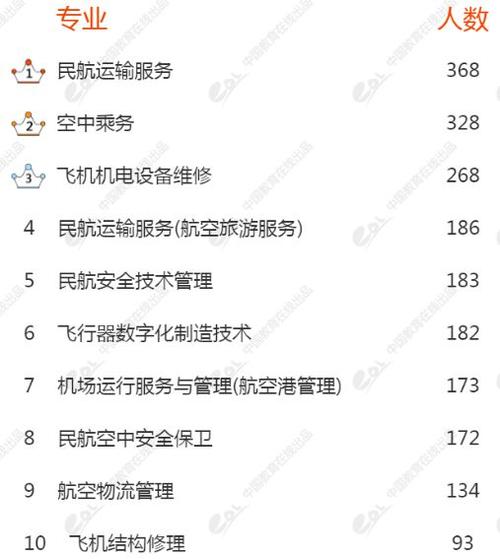 飞机修理专业的大专有哪些，飞机修理是什么专业-第4张图片-职教招生网