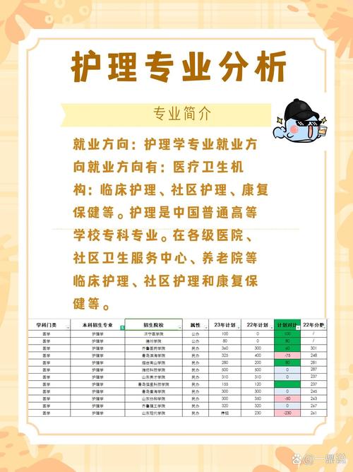 护理专业的优势有哪些_护理专业到底有哪些优势??-第3张图片-职教招生网 护理专业的优势有哪些_护理专业到底有哪些优势??-第3张图片-职教招生网