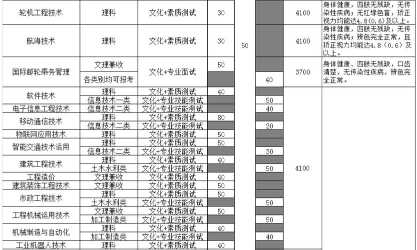 关于四川交通运输职业学校招生的信息-第5张图片-职教招生网 关于四川交通运输职业学校招生的信息-第5张图片-职教招生网